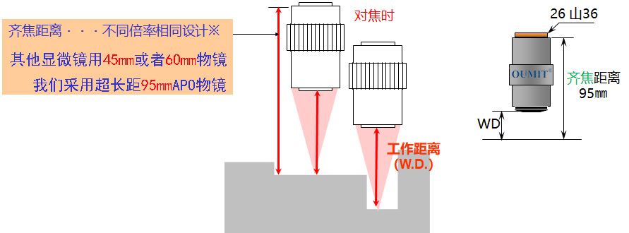 長距物鏡1.jpg